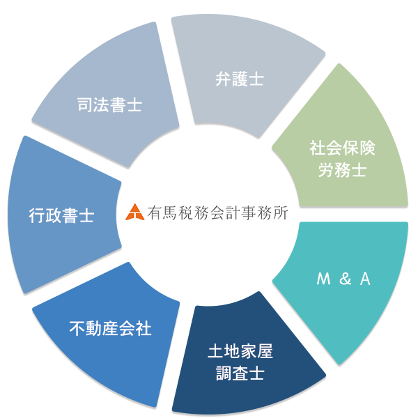 有馬税務会計事務所